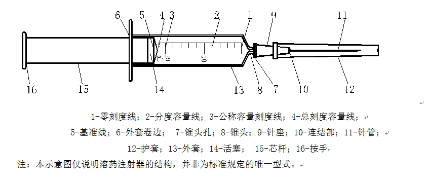 为什么叫一次性注射器一次性使用无菌溶药注射器（带针），全知道_https://www.jmylbn.com_新闻资讯_第2张