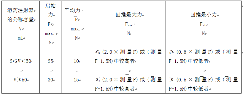 为什么叫一次性注射器一次性使用无菌溶药注射器（带针），全知道_https://www.jmylbn.com_新闻资讯_第8张