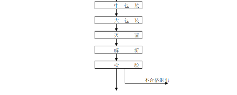 为什么叫一次性注射器一次性使用无菌溶药注射器（带针），全知道_https://www.jmylbn.com_新闻资讯_第4张