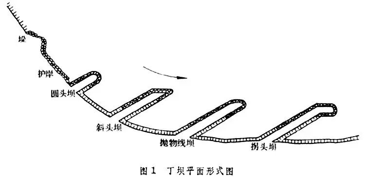 名词解释丁坝