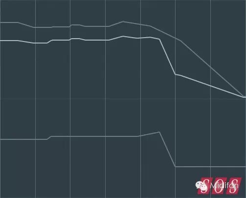 Steinberg Cubase Pro 8 详细评测 Midifan 微信公众号文章阅读 Wemp