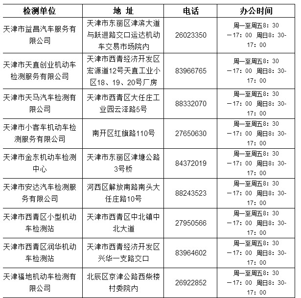 津城这14家检测站周末全天验车