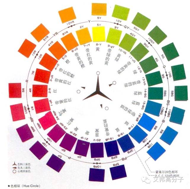 【经典回顾】颜色理论:每个配色人必须收藏的经典教材
