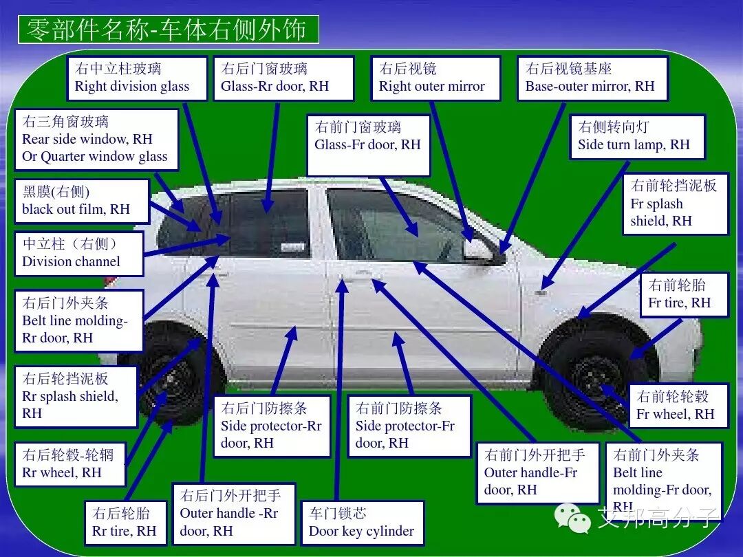 汽车零部件中英文图解大全(珍藏版)
