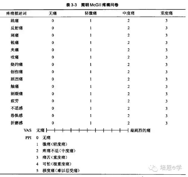 sf-mpq也是一种敏感,可靠的疼痛评价方法,在临床研究中更常应用(表3-3