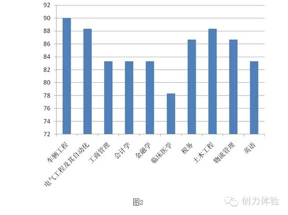 2014中国一流大学竞争力排行榜