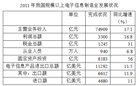 月平均增长率_平均率增长月数怎么算_平均月增长率是什么