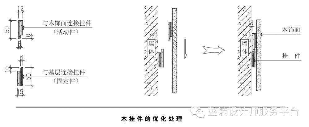 实木护墙板样式构图方式连接结构安装方式锦集安装注意事项