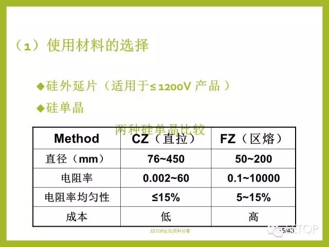 【干貨】IGBT的設計及仿真驗證的圖35