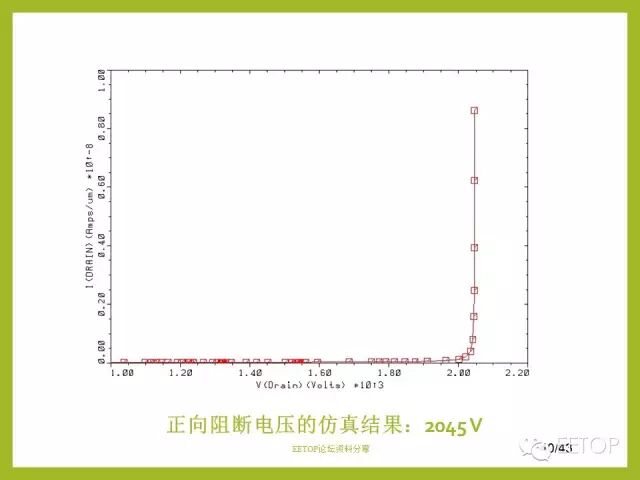 【干貨】IGBT的設計及仿真驗證的圖40