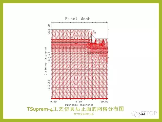 【干貨】IGBT的設計及仿真驗證的圖38