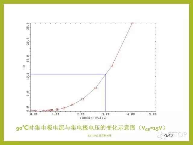 【干貨】IGBT的設計及仿真驗證的圖42