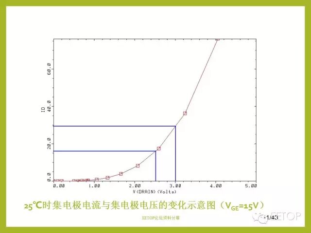 【干貨】IGBT的設計及仿真驗證的圖41