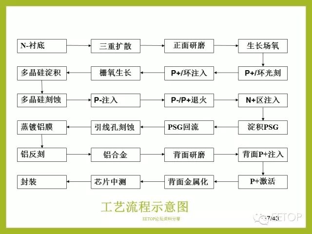 【干貨】IGBT的設計及仿真驗證的圖37