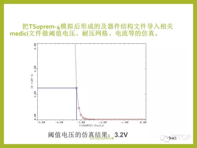 【干貨】IGBT的設計及仿真驗證的圖39