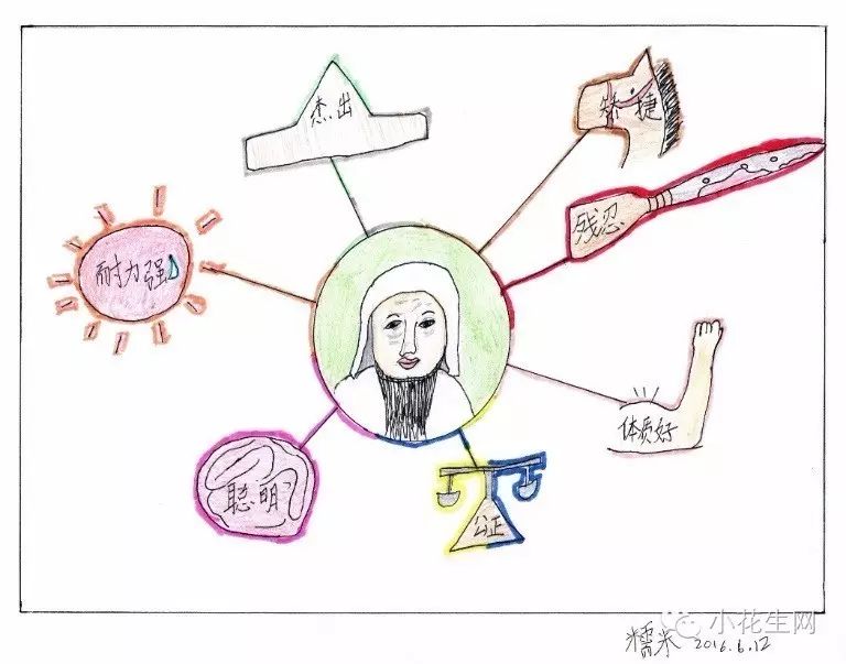 来看看这位妈妈的实践经验,好强大!