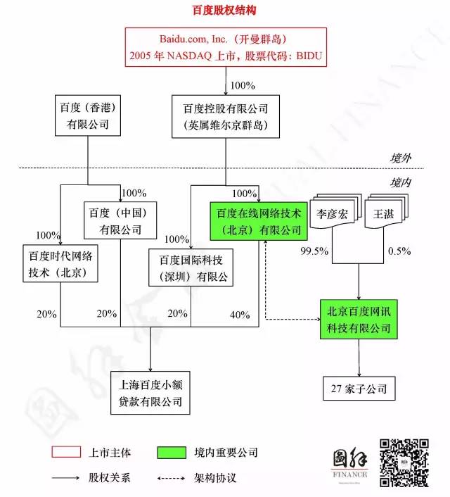 原来市值千亿的土豪公司是酱紫设置股权结构的