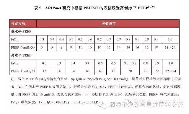 vcv.pcv是什么急性呼吸窘迫综合征患者机械通气指南（试行）-上海聚慕医疗器械有限公司