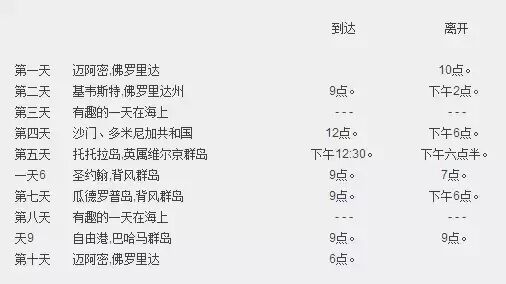 超值到爆！ 加勒比海郵輪！ 11天10晚 <wbr>吃喝住玩全包：449美元！ 會員可抵200-240積分