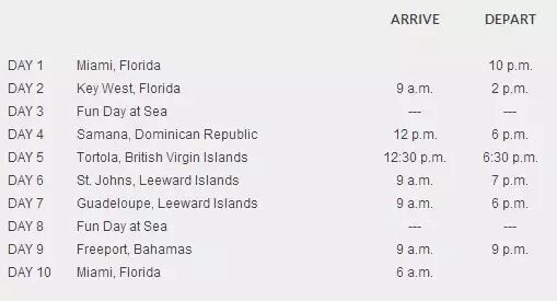 超值到爆！ 加勒比海郵輪！ 11天10晚 <wbr>吃喝住玩全包：449美元！ 會員可抵200-240積分