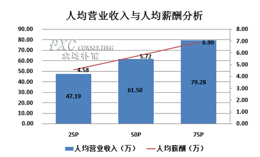 华西村人均收入_人均效益分析(2)