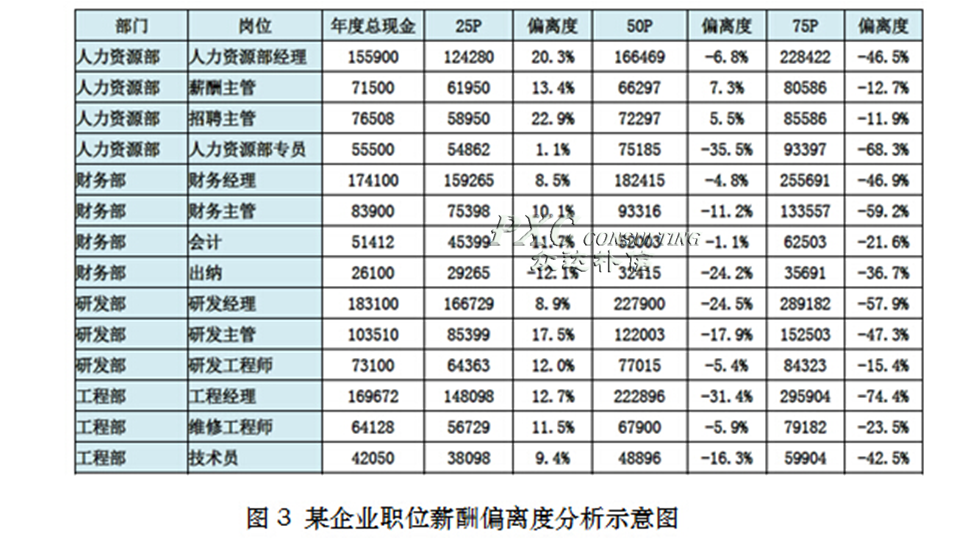 收入管理流程图_美国健康管理专业收入(3)