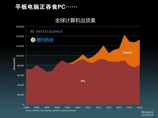 【重磅报告】美国发布“移动互联网未来报告”