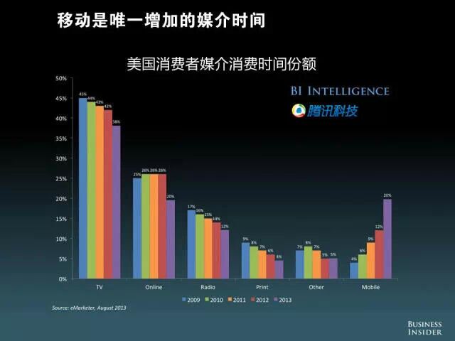 【重磅报告】美国发布“移动互联网未来报告”