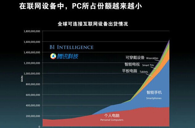 【重磅报告】美国发布“移动互联网未来报告”