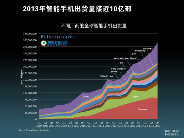 【重磅报告】美国发布“移动互联网未来报告”