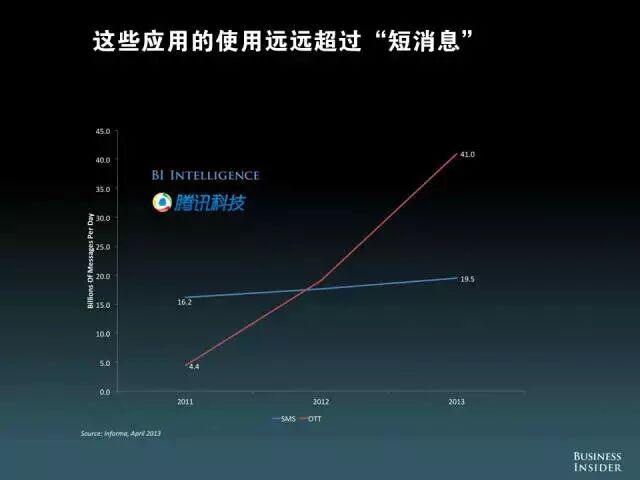 【重磅报告】美国发布“移动互联网未来报告”