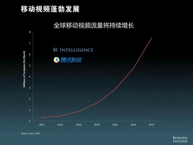 【重磅报告】美国发布“移动互联网未来报告”