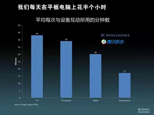 【重磅报告】美国发布“移动互联网未来报告”