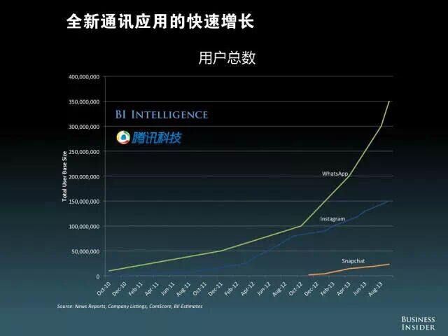 【重磅报告】美国发布“移动互联网未来报告”