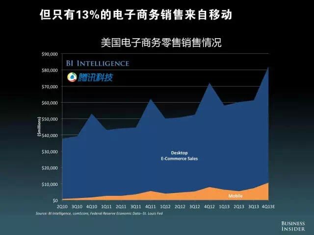 【重磅报告】美国发布“移动互联网未来报告”