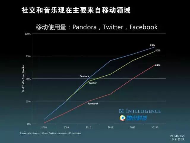 【重磅报告】美国发布“移动互联网未来报告”