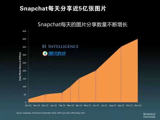 【重磅报告】美国发布“移动互联网未来报告”