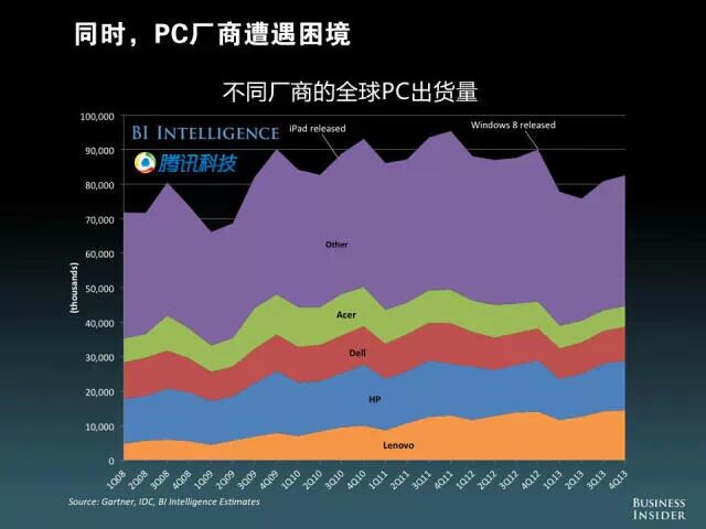 【重磅报告】美国发布“移动互联网未来报告”