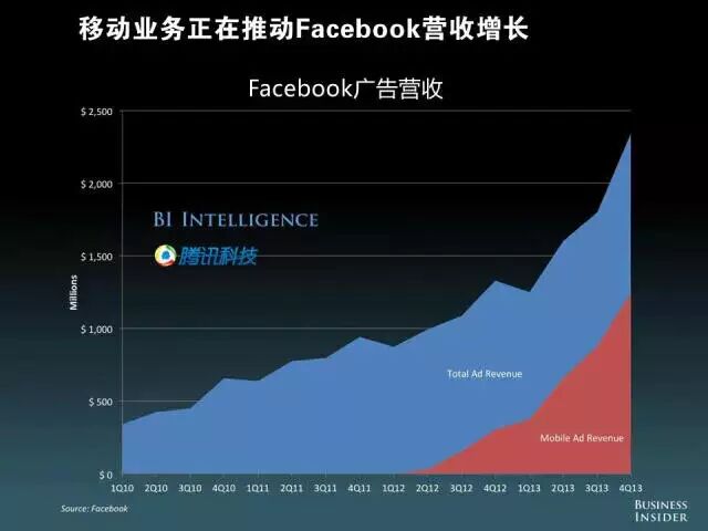【重磅报告】美国发布“移动互联网未来报告”