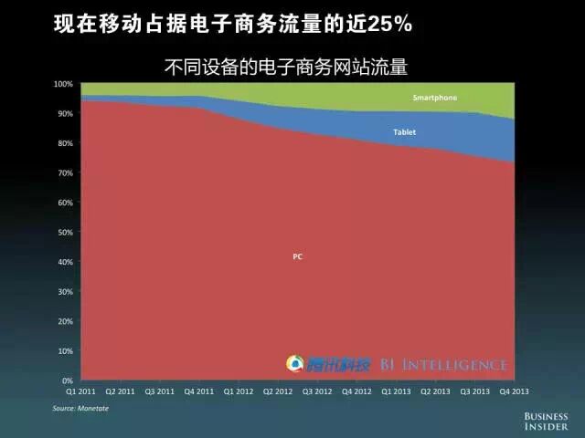 【重磅报告】美国发布“移动互联网未来报告”