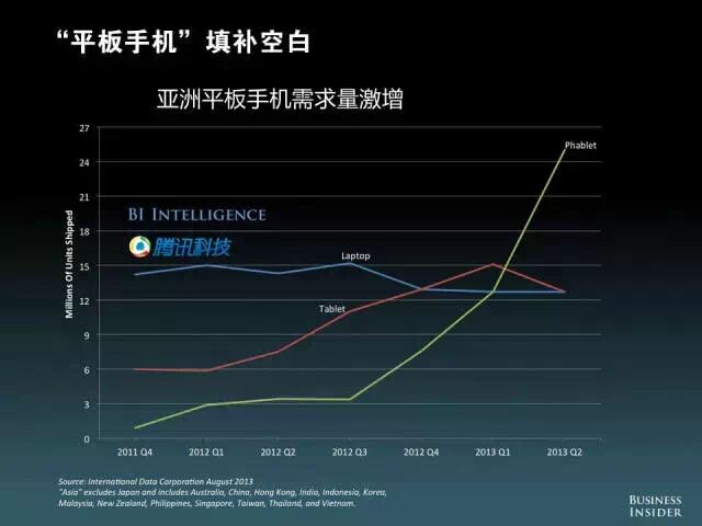 【重磅报告】美国发布“移动互联网未来报告”