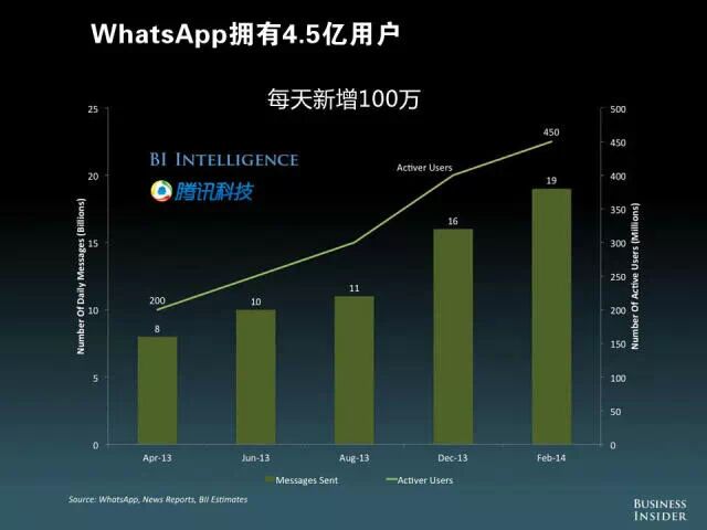 【重磅报告】美国发布“移动互联网未来报告”