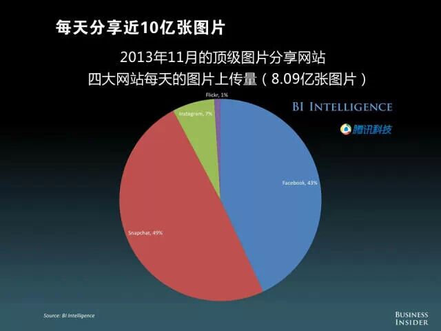 【重磅报告】美国发布“移动互联网未来报告”