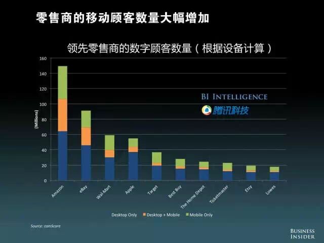 【重磅报告】美国发布“移动互联网未来报告”
