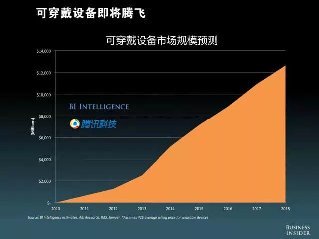 【重磅报告】美国发布“移动互联网未来报告”