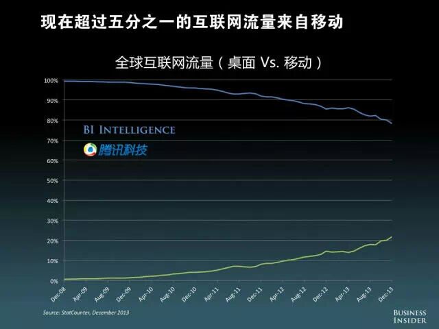 【重磅报告】美国发布“移动互联网未来报告”
