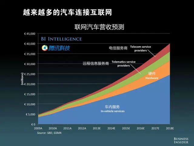 【重磅报告】美国发布“移动互联网未来报告”