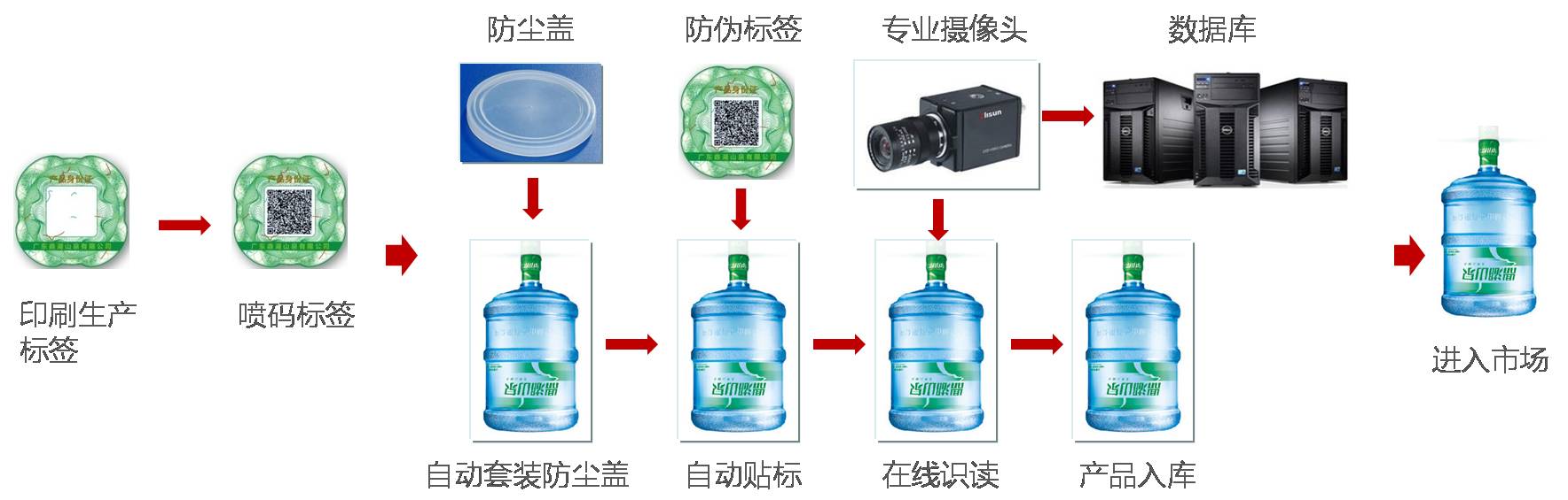 防偽門票印刷_防偽包裝印刷_防偽紙印刷