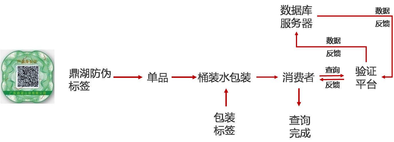 防偽包裝印刷_防偽門票印刷_防偽紙印刷