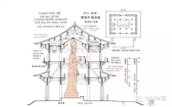 梁思成手绘中国古代建筑图_mrchen室内设计_新浪博客